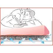 Sous-matelas anticondensation