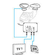 Antenne omnidirectionnelle 360°