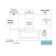 Kit Thermobox Evo 12V