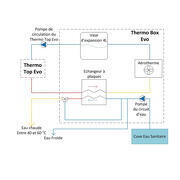 Kit Thermobox Evo 12V