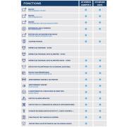 Système d'alarme modulaire GT1009CB pour Camping-car Profilé et Intégral