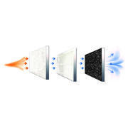 Purificateur d'air nomade 12 V