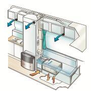 Climatiseurs Saphir : Climatiseur Saphir compact