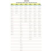 Chaînes à neige G12