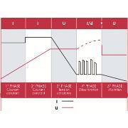 Power Service Plus 30